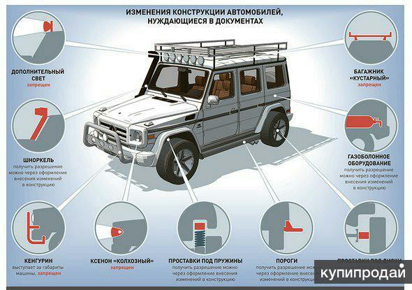 Как оформить замену двигателя в 2018 году Как оформить замену двигателя в 2018 году