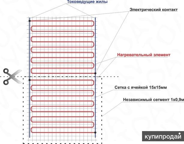 НАГРЕВАТЕЛЬНЫЙ МАТ Несгораемый Греющий элемент