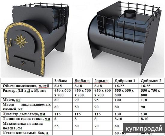 Печь для бани добрыня 3 чертеж