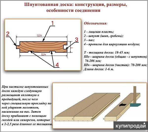 Как сделать шпунтованную доску своими руками Как сделать шпунтованную доску своими руками