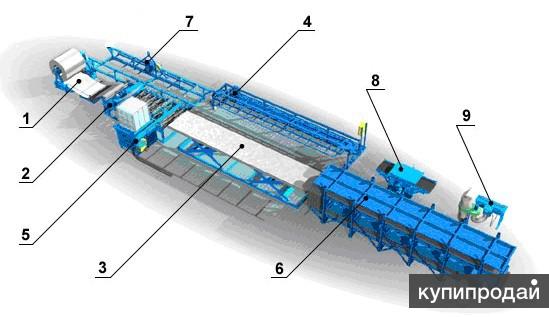 Оборудование для производства сэндвич панелей