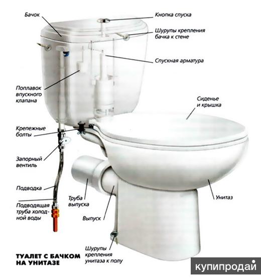 Сливной бачок для унитаза ремонт своими руками Сливной бачок для унитаза ремонт своими руками
