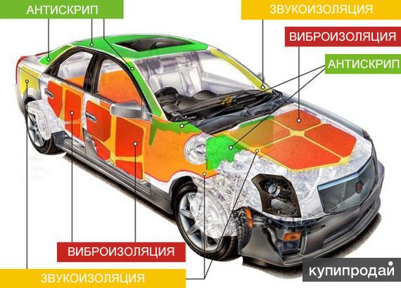 Шумо и виброизоляция своими руками Шумо и виброизоляция своими руками