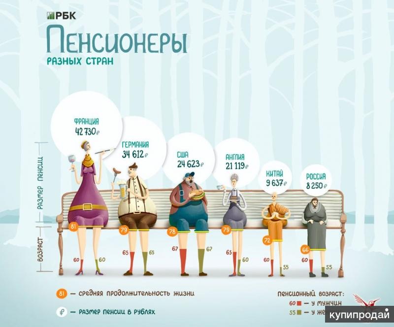 Что такое пенсия тост Что такое пенсия тост