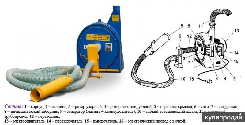 Дробилка Зерна ДПМ-3 т/ч