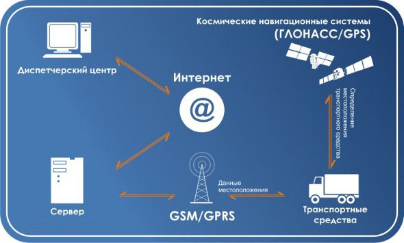 Асу навигация