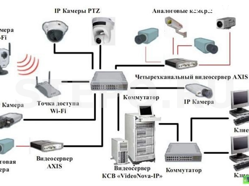 Слаботочка в квартире схема