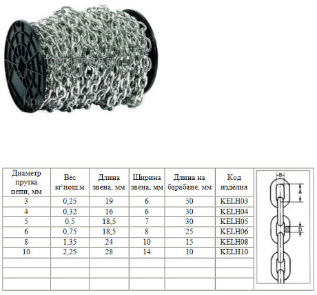 Классы прочности цепей. Цепь класса т8 10мм 3.15тн. Цепь грузовая класс прочности т8 (7мм). Цепь din766 класс прочности т8. Цепь класса т8 16х48 мм 8,0 т nk16.
