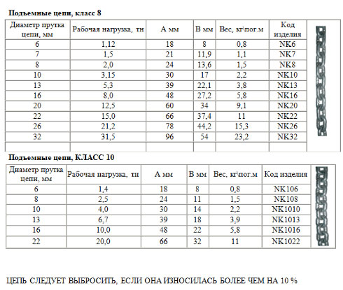 Классы прочности цепей. Цепь грузовая класс прочности т8 (7мм). Цепь 8мм т8 характеристики. Цепь 8 класса прочности. Цепь класса т8 13мм 5.3тн nk13 SFS/en 818.