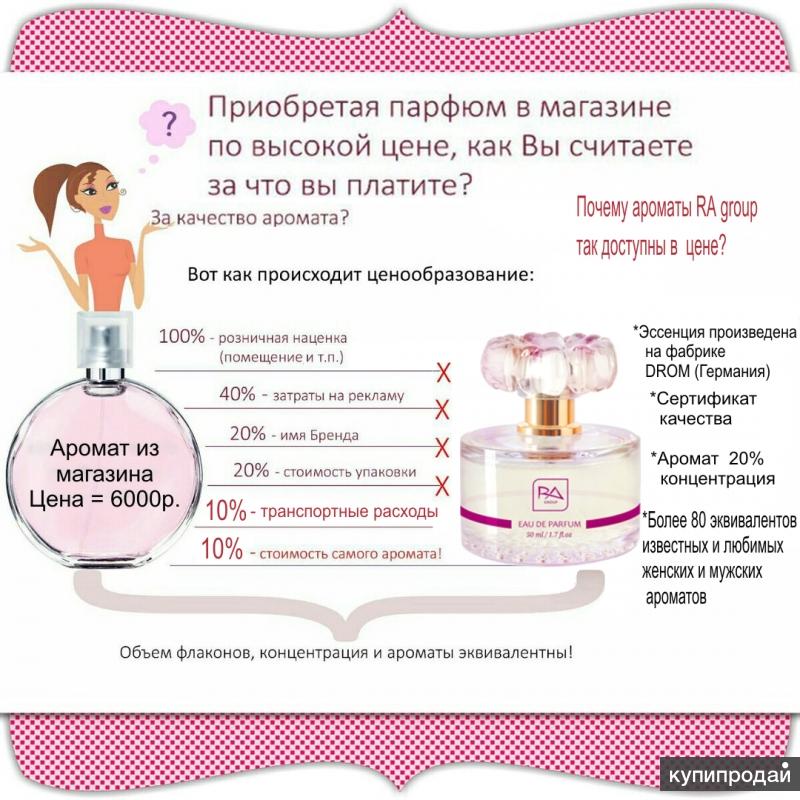 Калькулятор парфюмерии