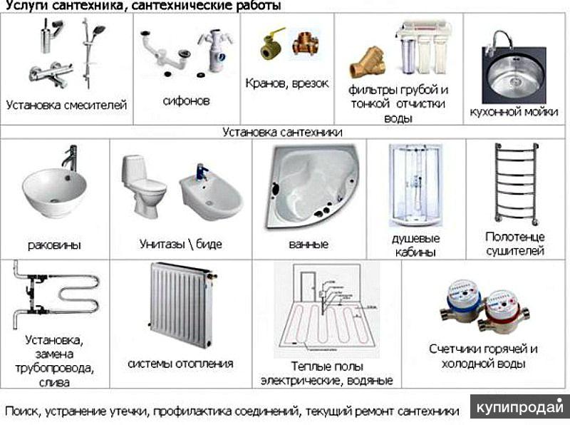 Словарь сантехника с картинками