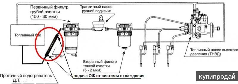 BMW X5 III > Подогрев ДТ в баке