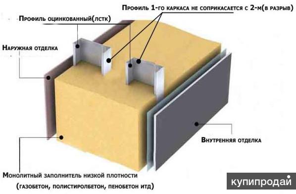 Дом из двойного каркаса лстк