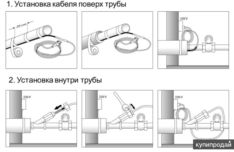 Греющий кабель на трубу Ozon