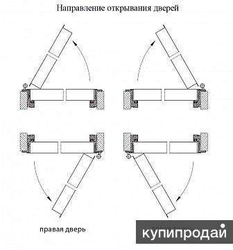 Правая дверь. Дверь противопожарная левая внутреннего открывания схема. Направление открывания. Левое открывание двери на чертежах. Левое направление открывания двери.