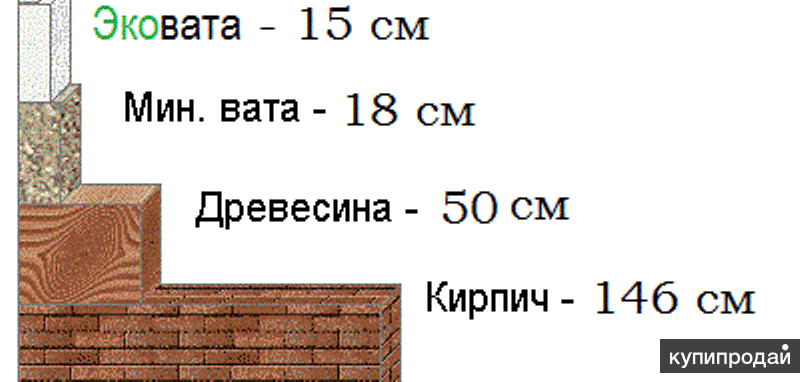 Плотность эковаты