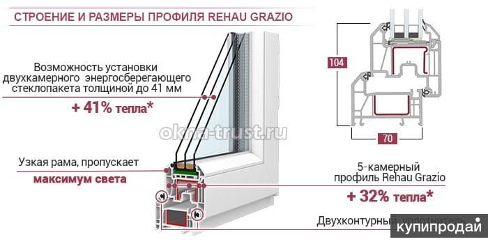 Профиль рехау грацио 70 мм технические характеристики толщина стенок