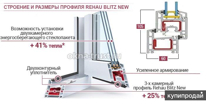 Рехау блиц толщина стенки