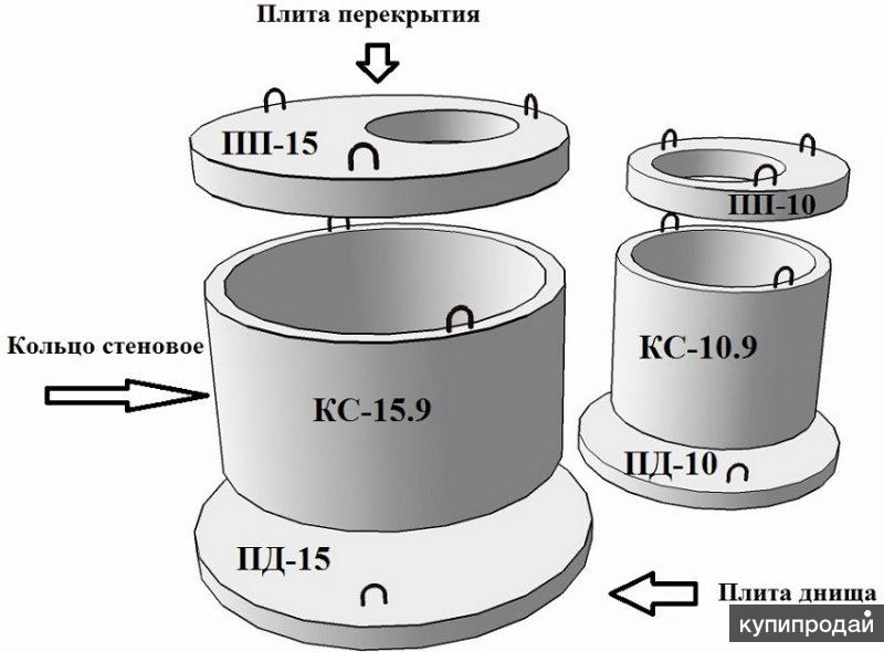 Кольца жби маркировка размеры