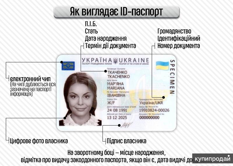 Документ id карта