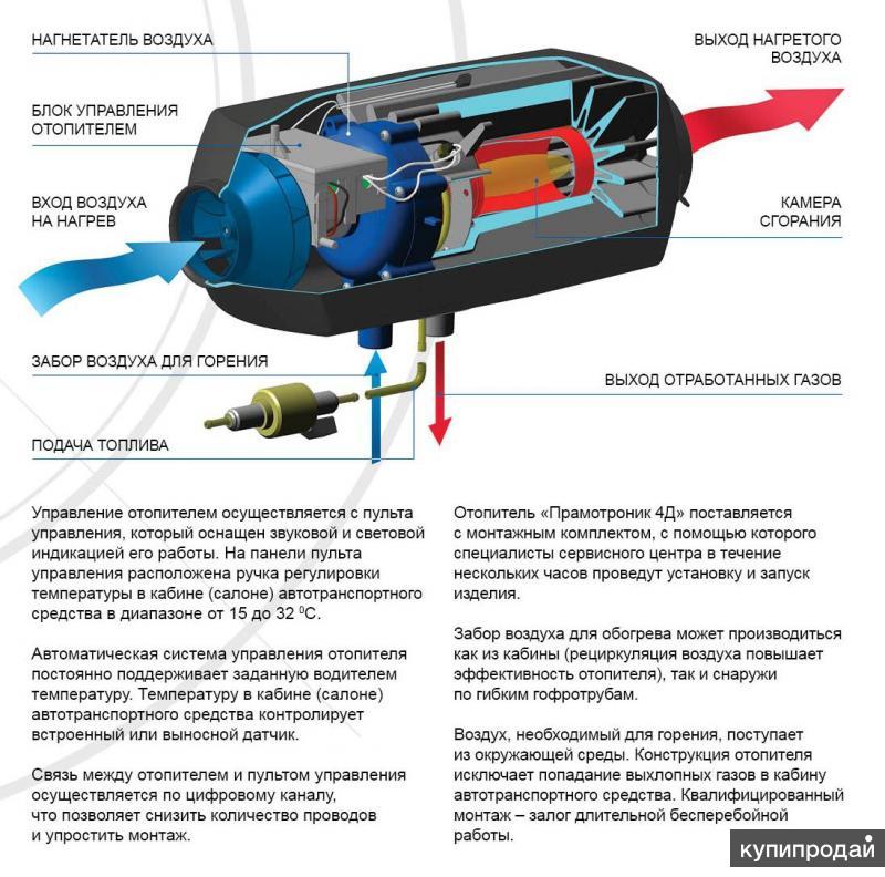 Инструкция по сухому фену. Автономный дизельный отопитель Webasto 12в sumitachi. Автономка сухой фен 12 вольт. Автономный отопитель Прамотроник 24 вольт. Автономный отопитель дизельный 12в для авто конструкция.