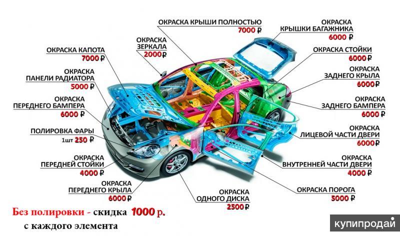 Схема покраски авто