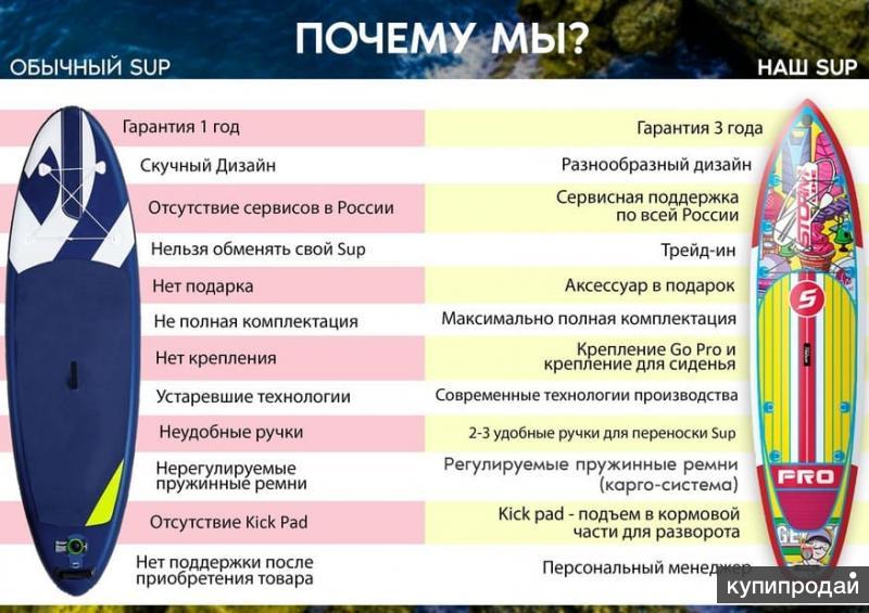 распоряжение правительства 2022 года. изменение в приложение постановления. 2013 n 290. постановление 310 2022. распоряжение администрации города.