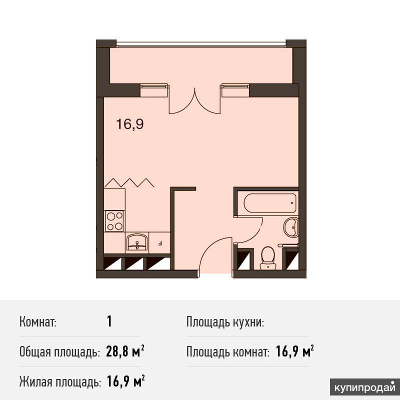 Площадь кухни