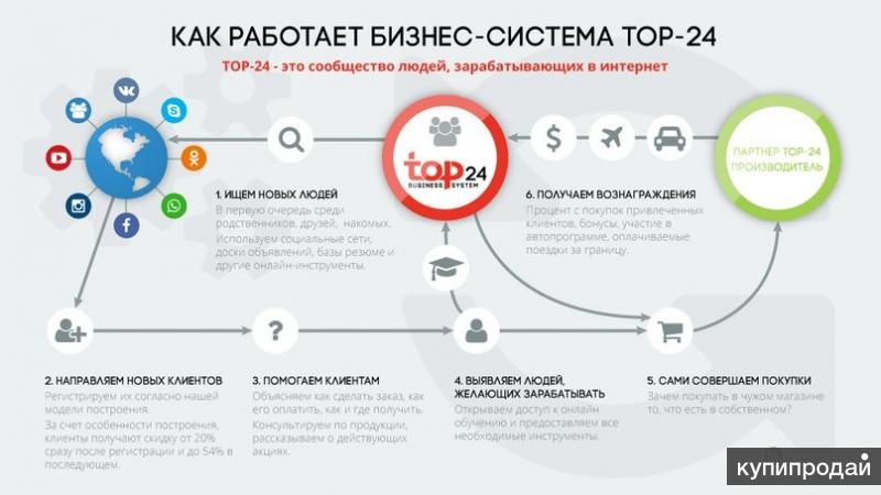 Интернет Магазин Топ 24