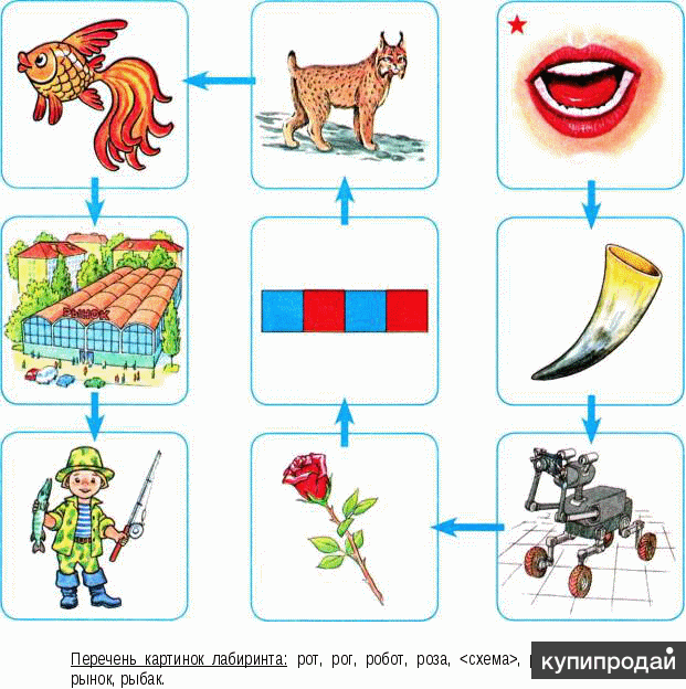 Звук р постановка языка. Упражнения для постановки звука р. Звук р коррекция. Логопедические упражнения на звук р. Домашняя логопедическая тетрадь для детей 5-7 лет.