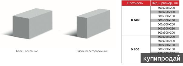 Вес пеноблока 600х300х200