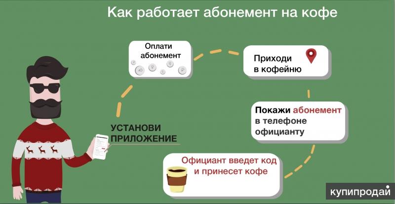 Абонемент на кофе. Электронный абонемент на кофе. Абонемент в кофейню. Безлимитный абонемент на кофе.