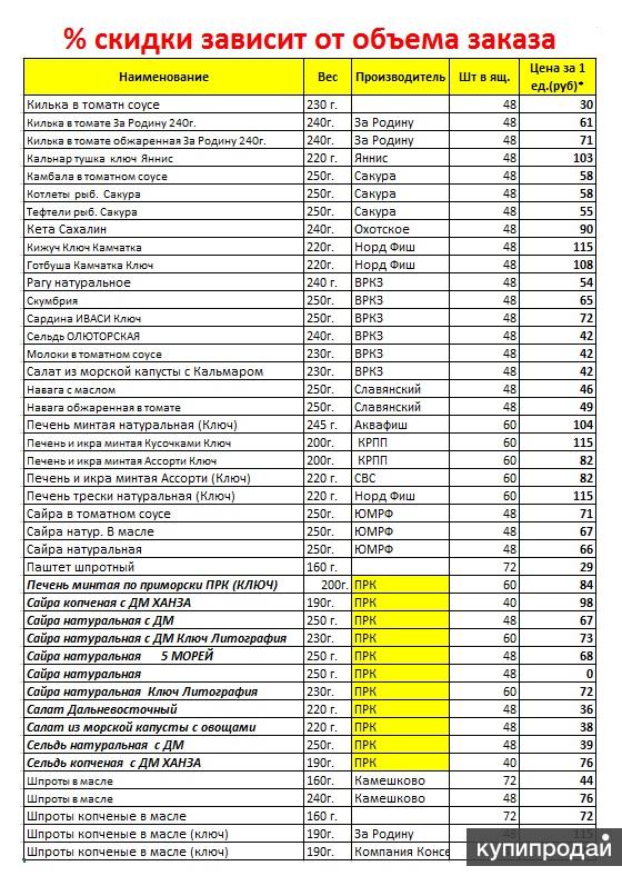 Прайс новороссийск. Прайс-лист завода изготовителя. Прейскурант цен на рыбу. Прайс-лист на рыбную продукцию. Прейскурант на рыбную продукцию.