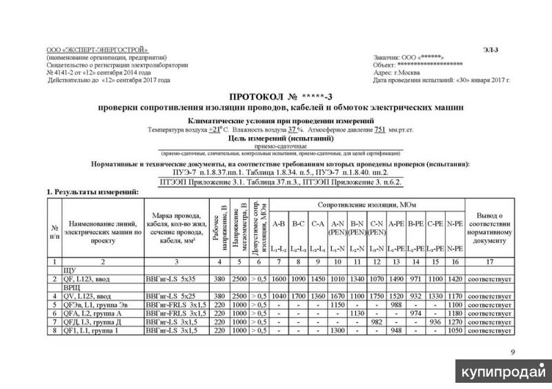 Протокол испытаний электроустановки на шкаф автоматики