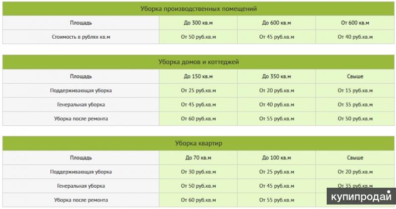 Прайс клининговых услуг. Расценки клининговых компаний. Расценки на уборку. Расценки клининговой компании. Расценки на уборку помещений.