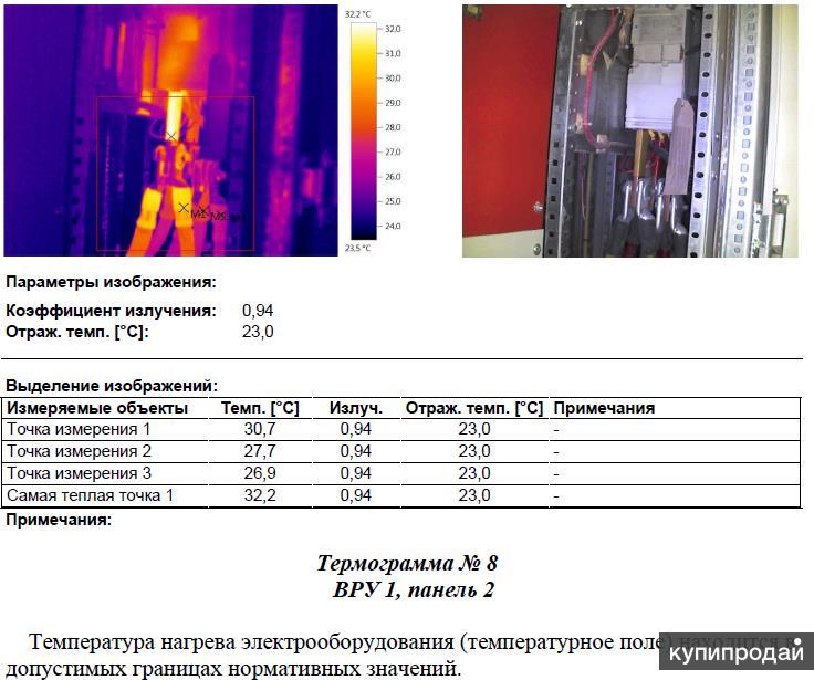 Протокол тепловизионного обследования электрооборудования образец