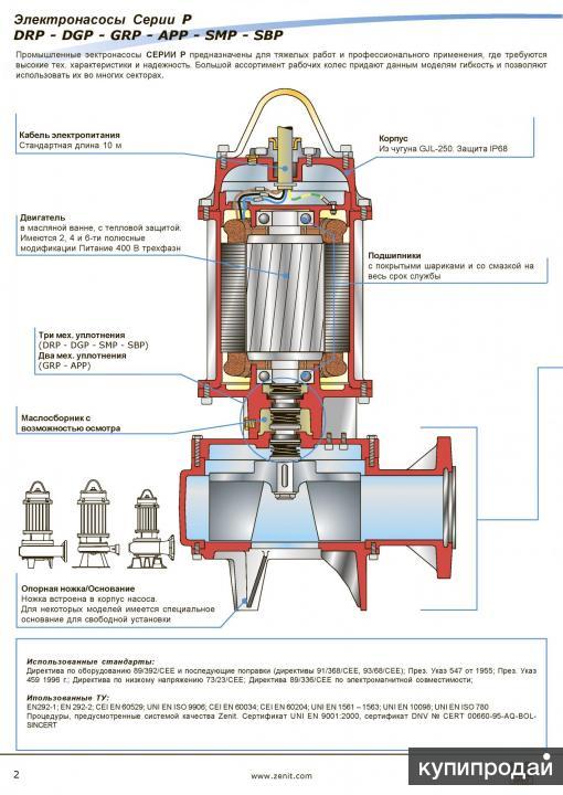Насос дренажно-фекальный в Санкт-Петербурге