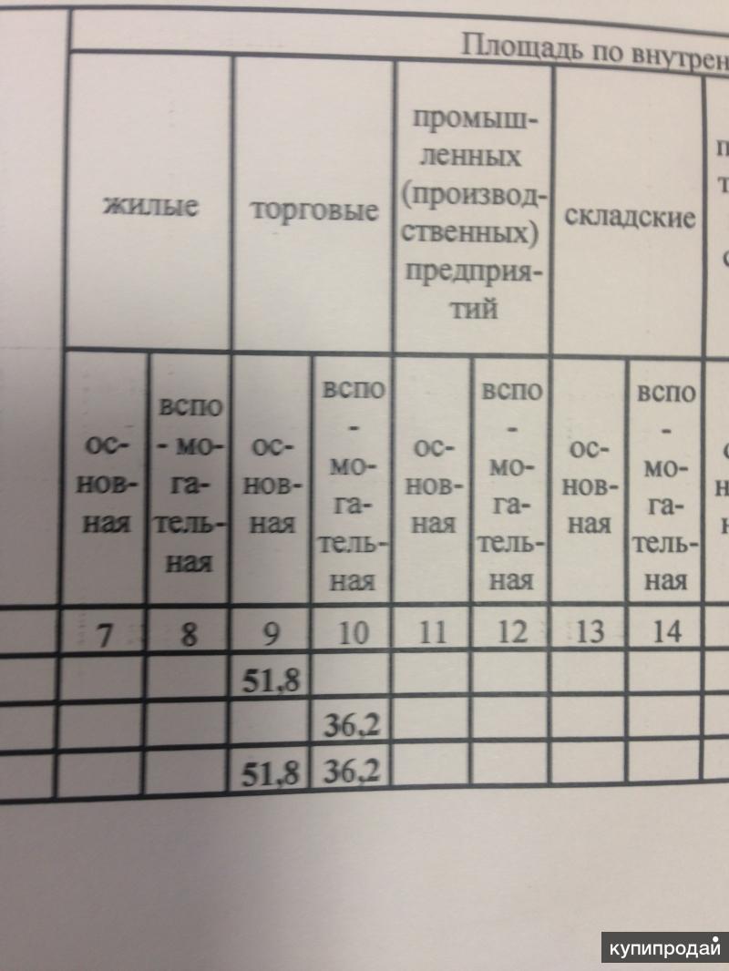 Продам здание свободного назначения в Кочубеевском