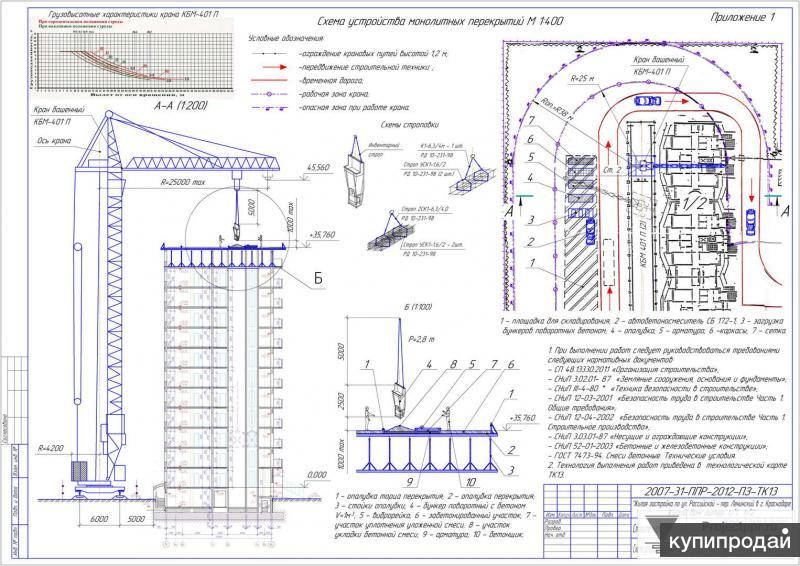 Проект производства работ в полном объеме