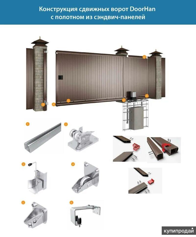 Дорхан сборка. Алютех ворота откатные комплект. Складные откатные ворота Алютех. Алютех откатные ворота комплектующие. Крепление откатных ворот Дорхан.