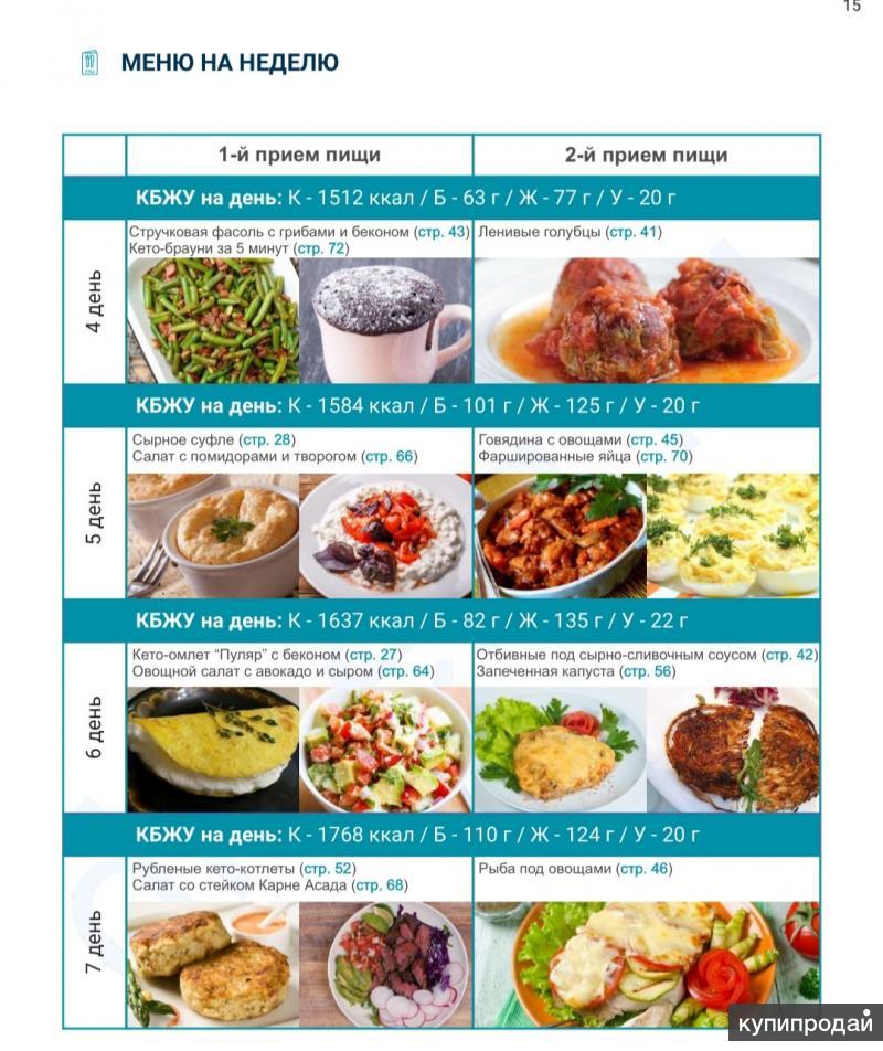 Кето-диета, 81 пошаговый рецепт с фото на сайте «Еда»