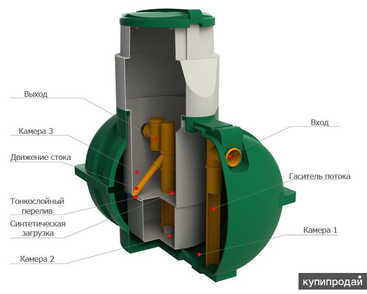 Септик Росток Купить В Спб