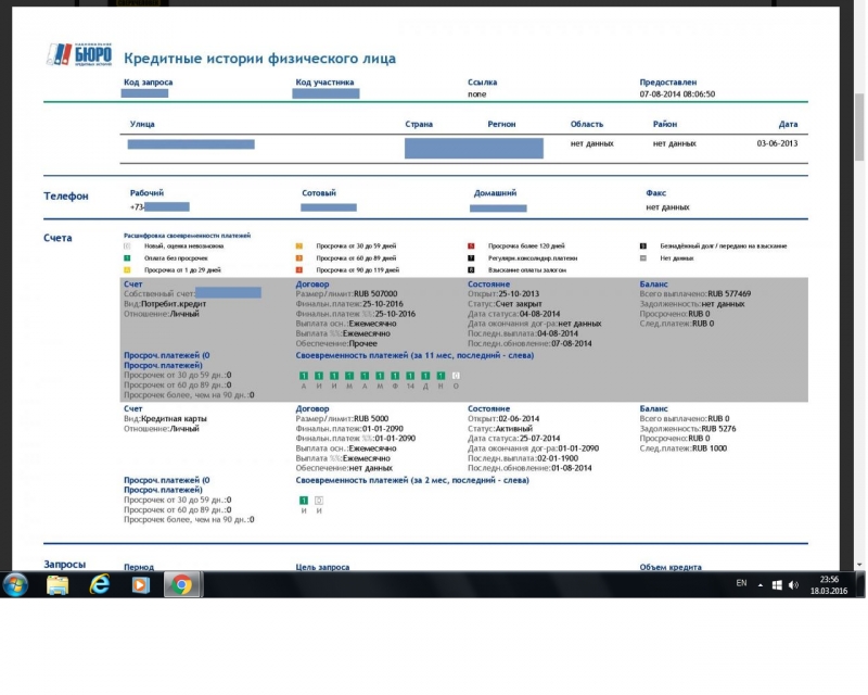 Национальная кредитная история. Кредитная история физического лица. Как выглядит кредитная история.