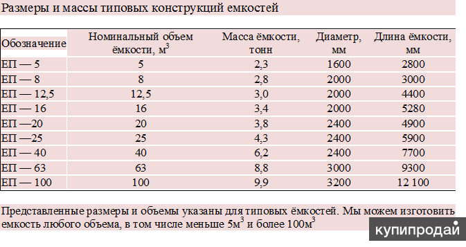 Толщин 4 и 6 мм. Вес металлической емкости. Емкость металлическая 50 м3. Емкость 10 м3 вес.