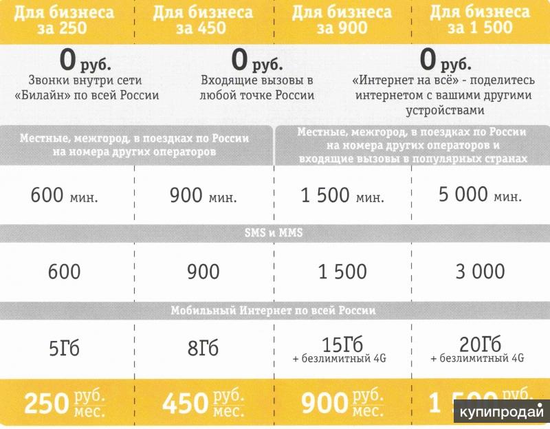 Самая дешевая сим карта для звонков