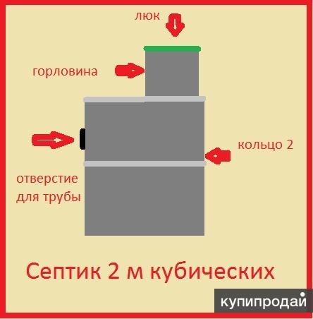 Септик под ключ в Красноярске.