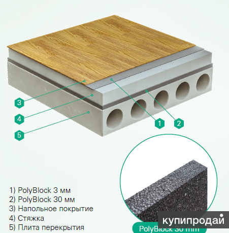 напольные покрытия. подложка для ламината. электропроводка шуманет. кнауф пол регулируемые полы. материал isover плавающий пол 40мм.