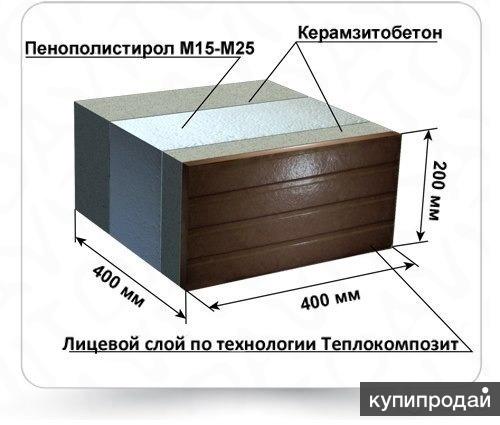 производим пеноблоки,облицовочный кирпич лего,теплоблоки