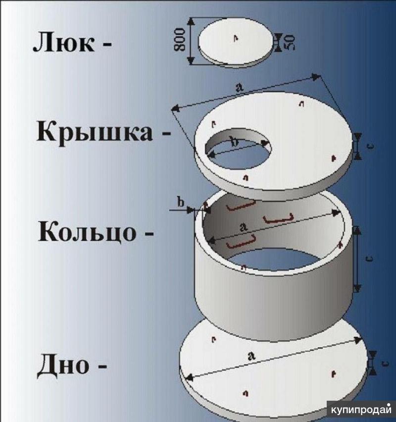 Железобетонные Кольца Для Канализации Размеры Цена