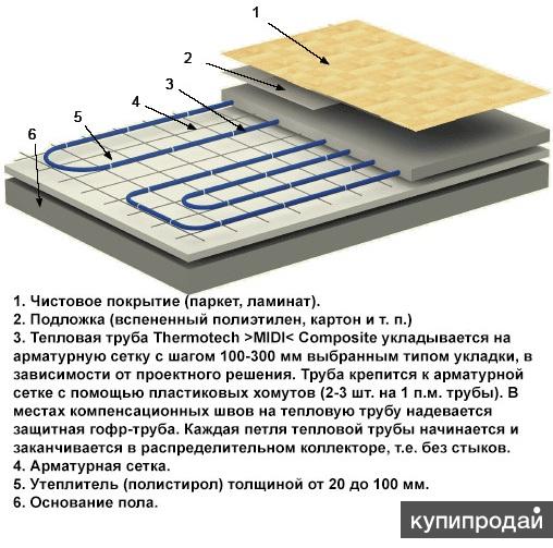 Можно ли ставить на теплый пол стул